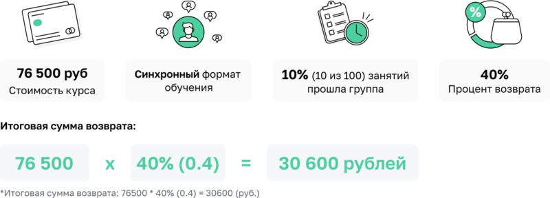 Что такое SLA? Service Level Agreement и Operational Level Agreement